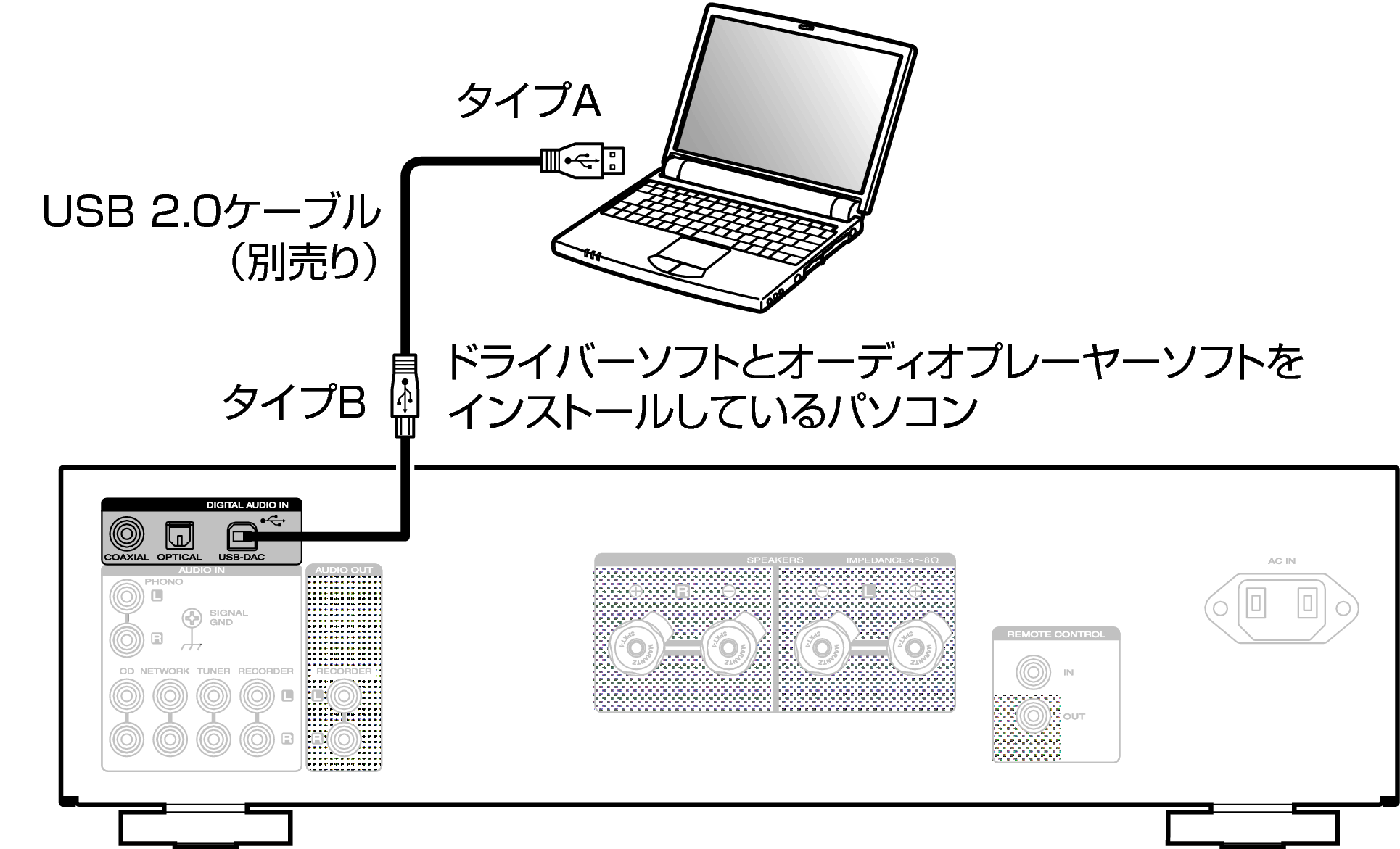 マランツpm7005 ipod つなぎ方